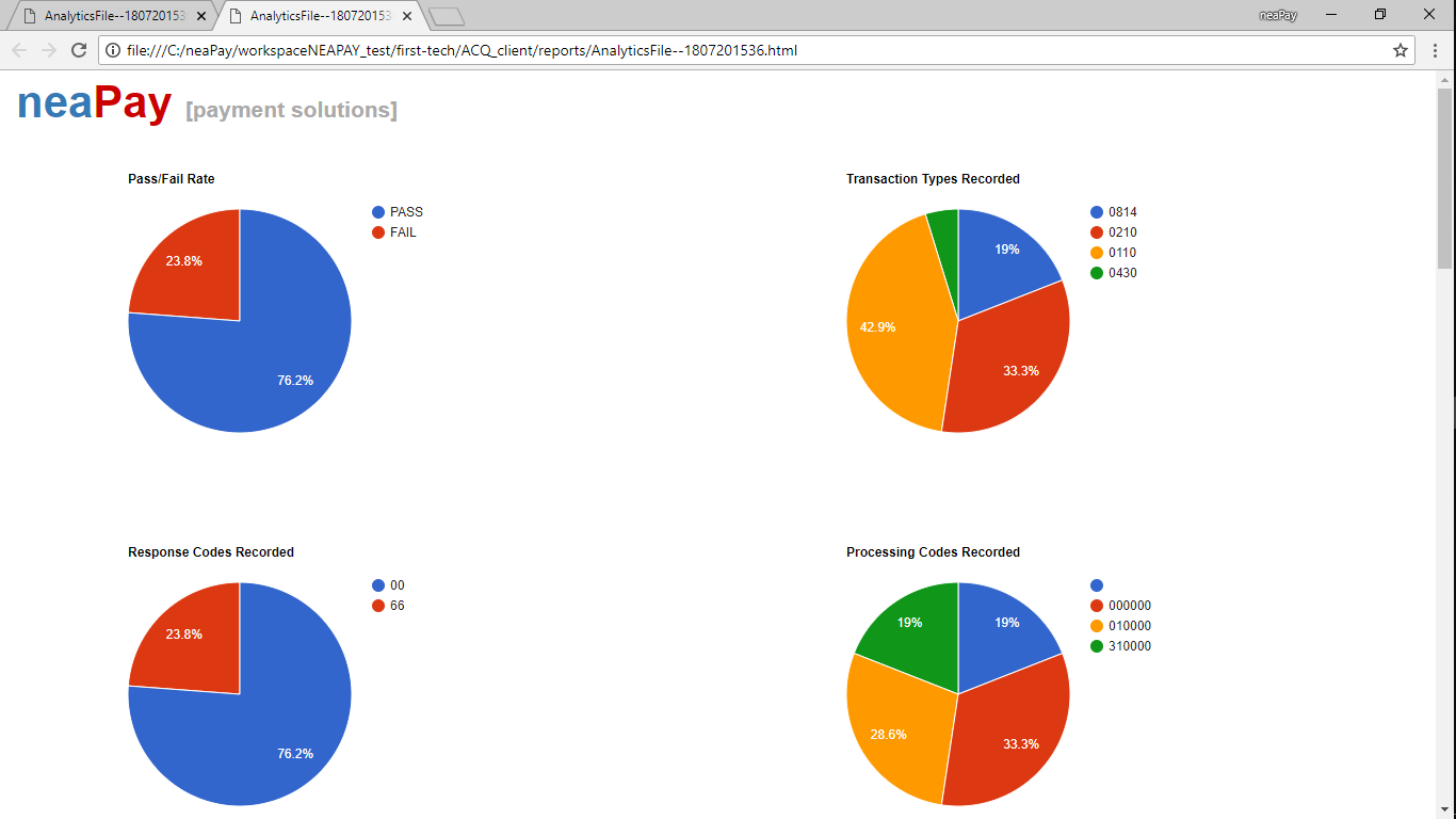 Analytics HTML test report